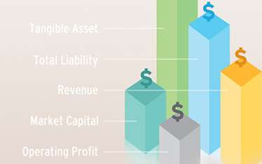 CFO-Procurement-Same-Page