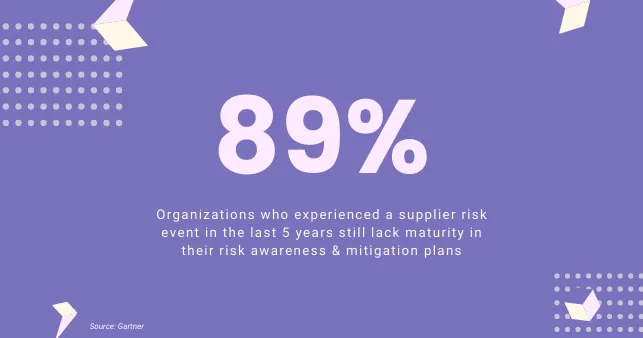 supplier risk mitigation