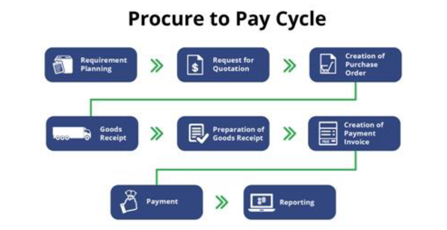 procure to pay automation