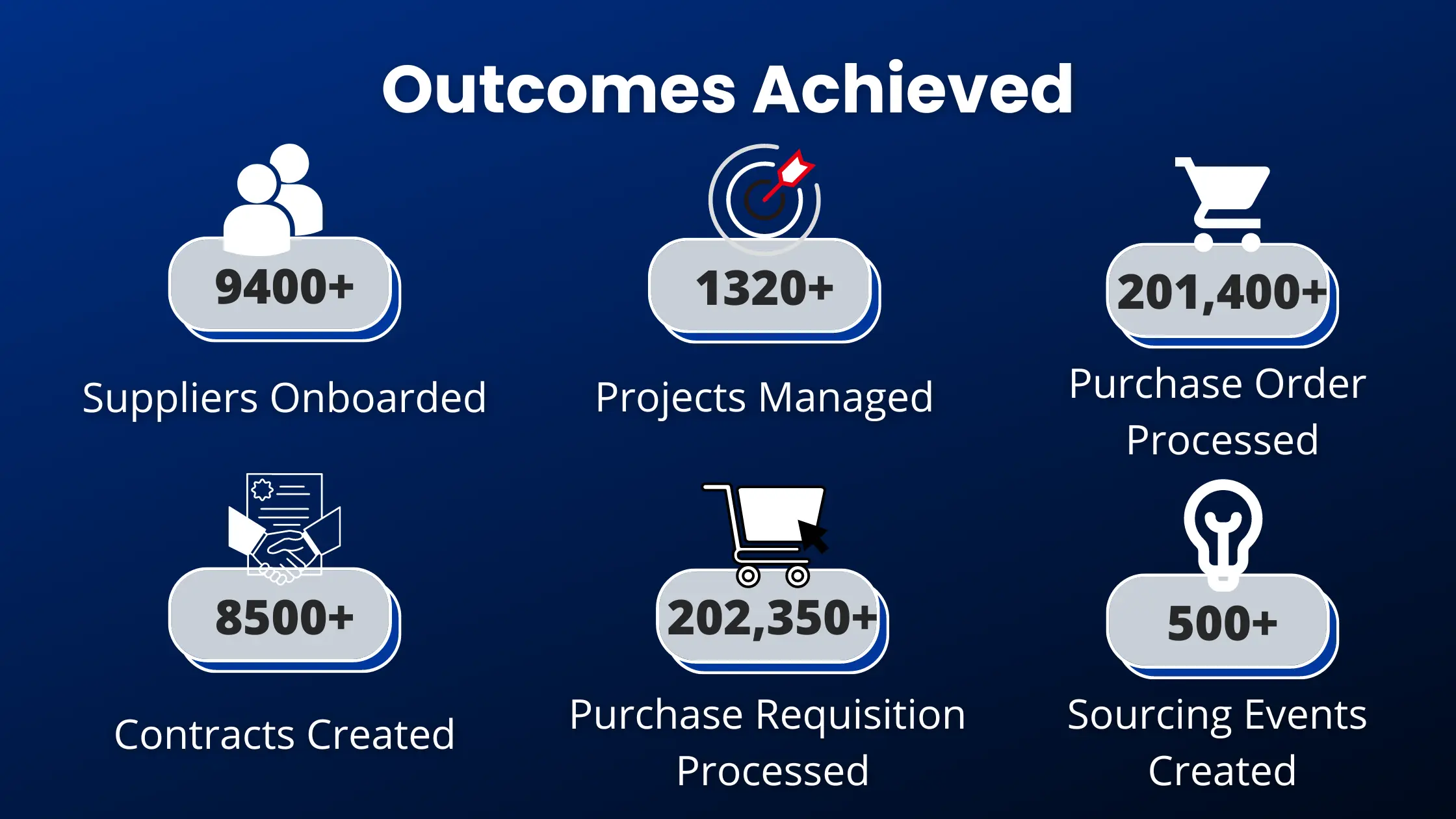 risk management in supply chain management