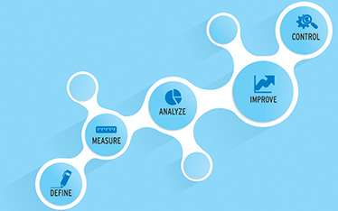 Managing Supplier Performance