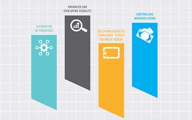 procurement control & visibility