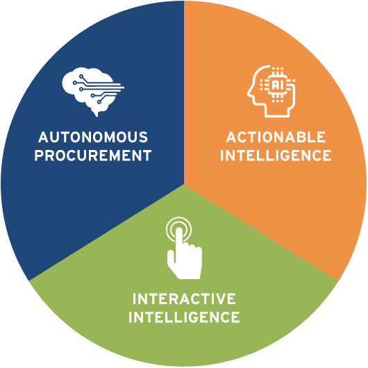 cognitivePpie-chart