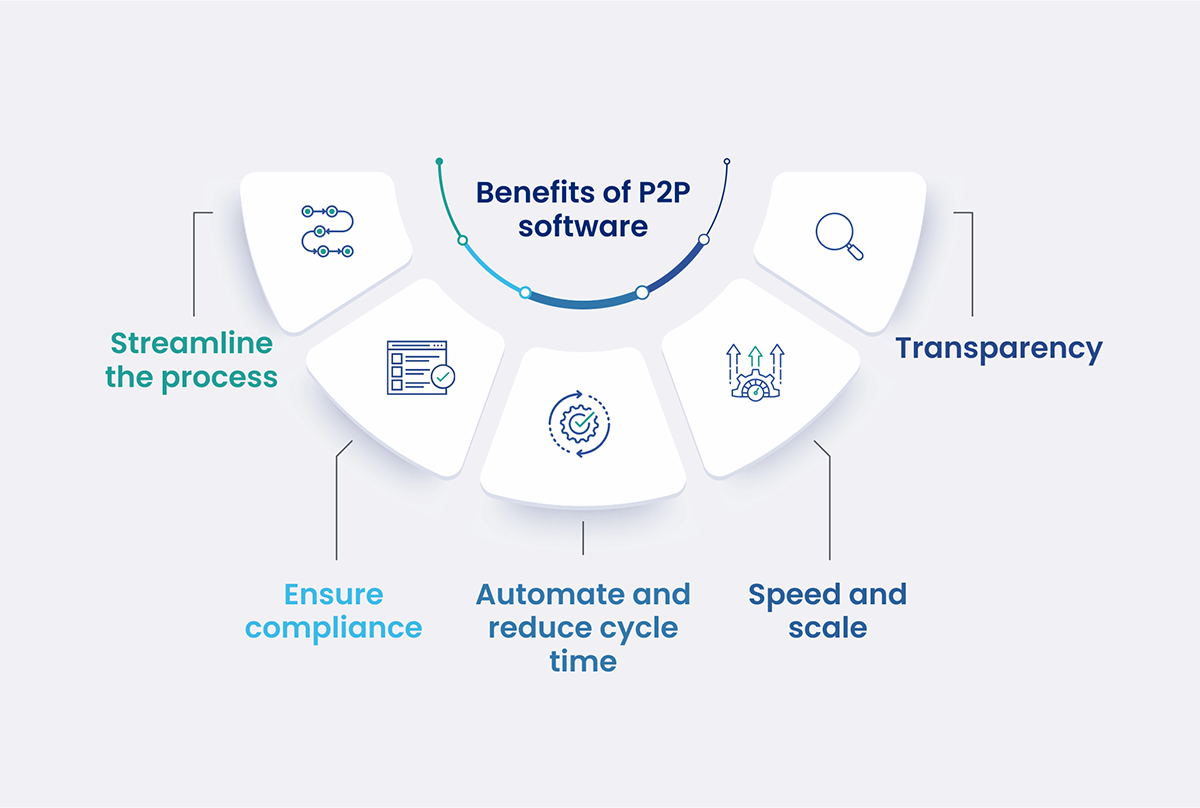 Benefits of Zycus' procure to pay automation