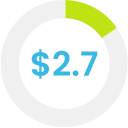 AP Improve Supplier Communication