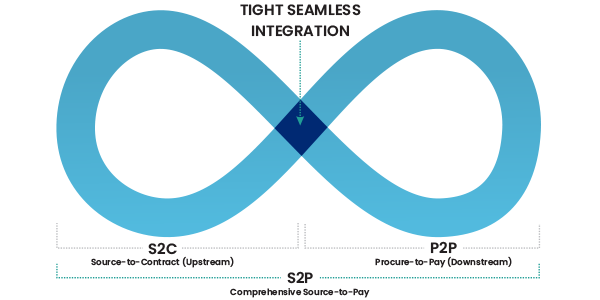 tight seamless integration