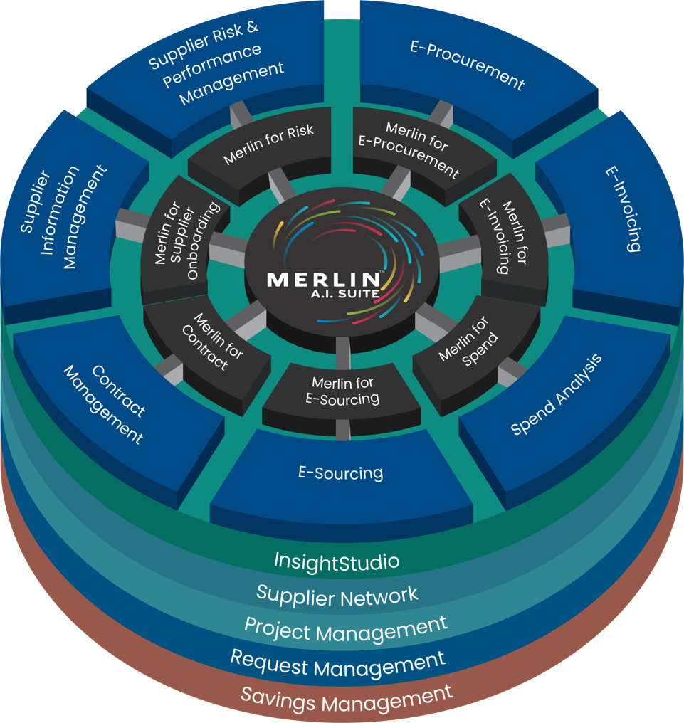 Source to Pay end to end process