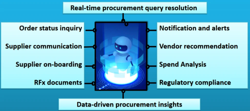 real time procurement