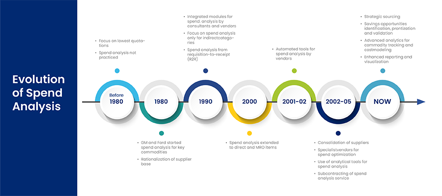 Guide to Spend Analysis - Evolution