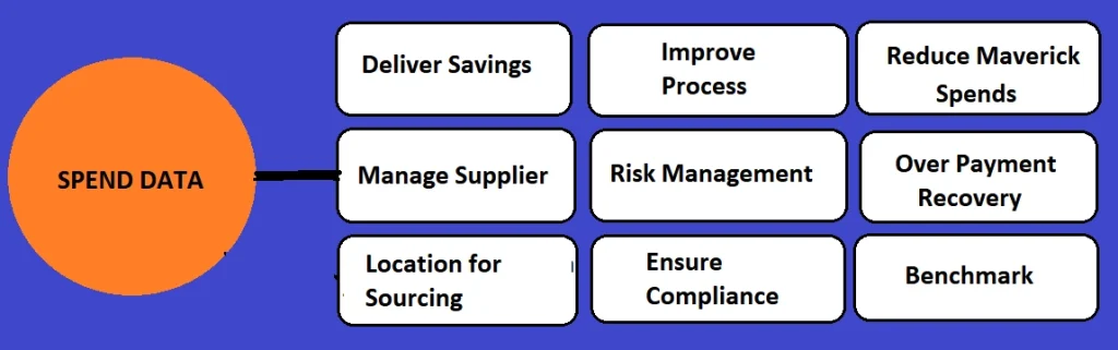 spend management software benefits