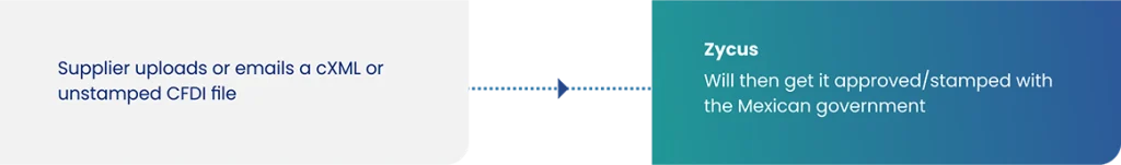 Outbound-infographic