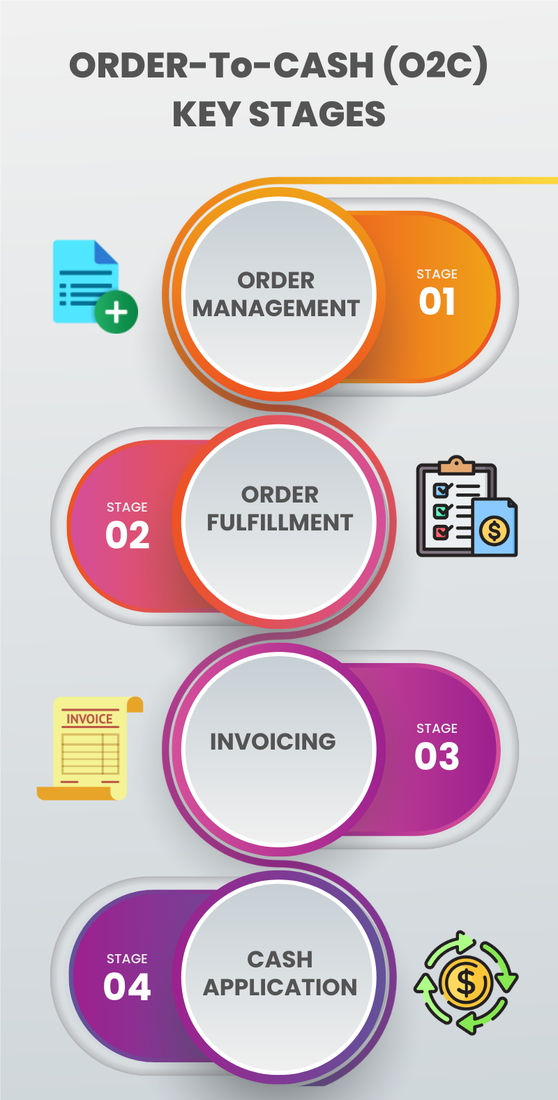 Order to Sash Key Stages