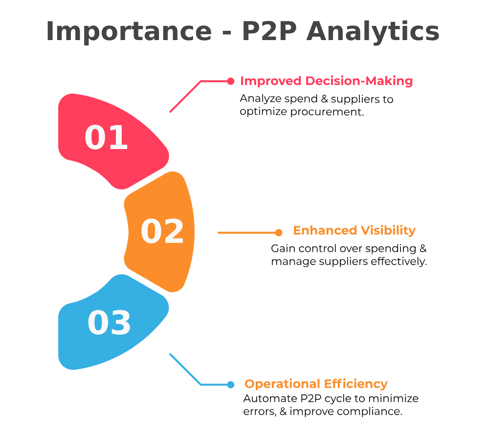 Infographic on Importance of Procure-to-Pay analytics