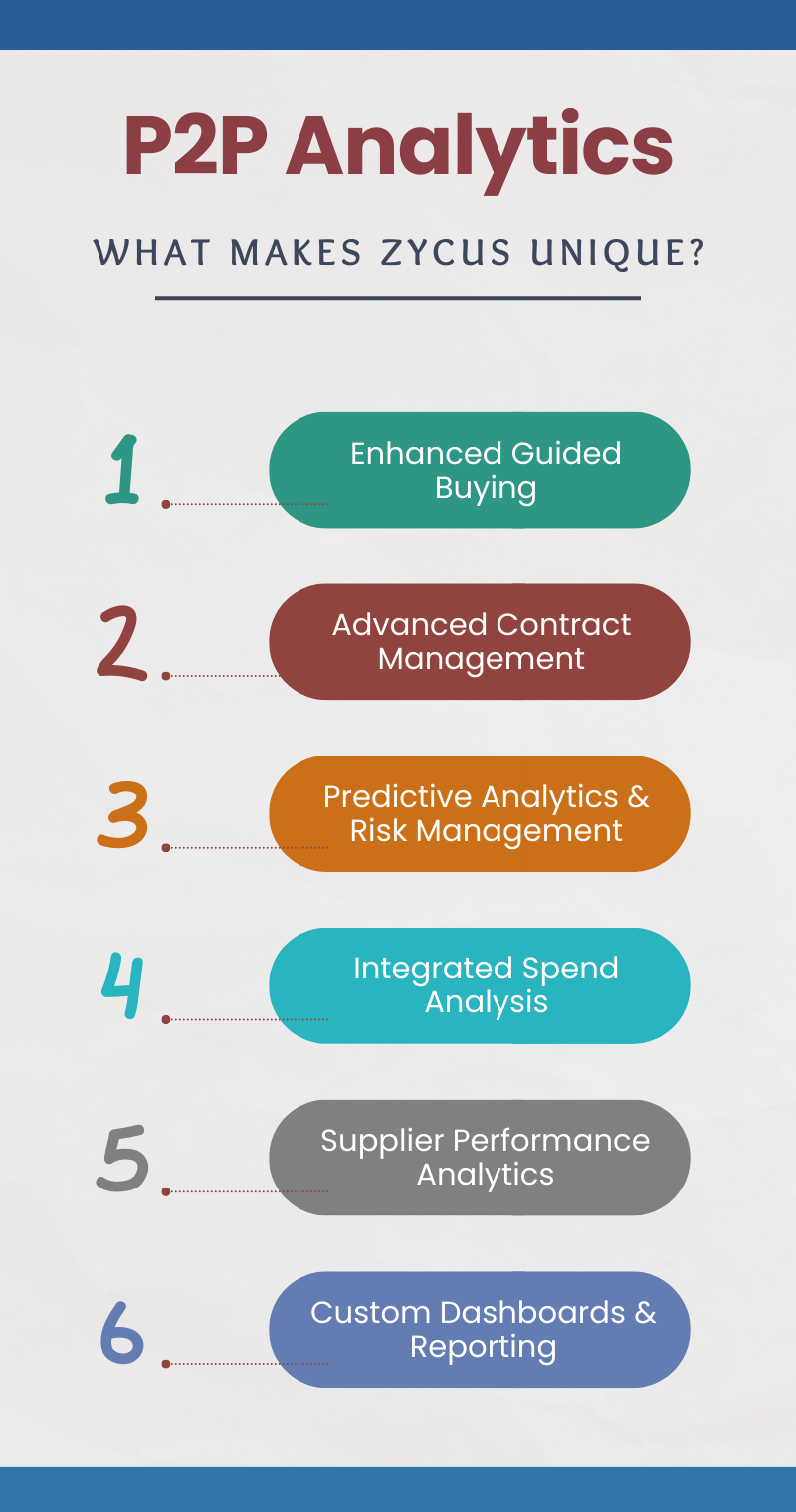 How Zycus Can Improve Procure to Pay Analytics for Your Business