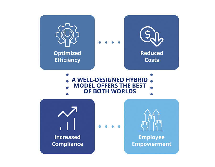 Hybrid Procurement Operating model advantages