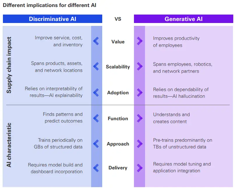 GenAI streamline supplier discovery