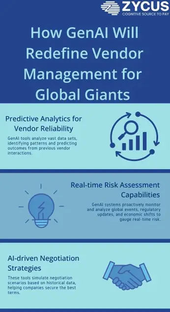 Predictions of GenAI in Procurement