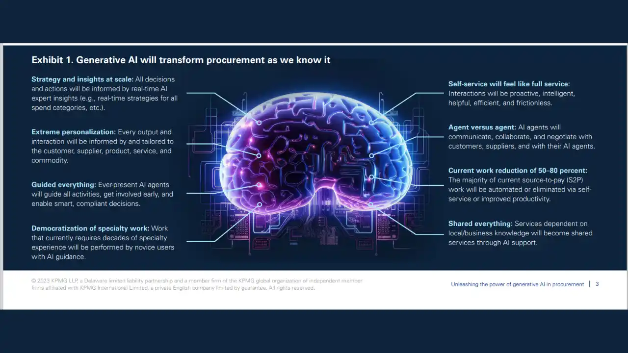 Advantages of Procure to Pay