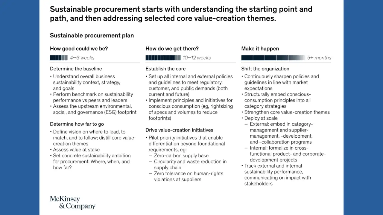 ESG in Source-to-Pay