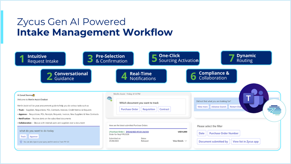 Zycus GenAI powered intake management Workflow