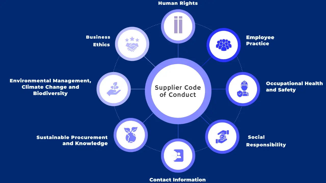 Supplier Code of Conduct