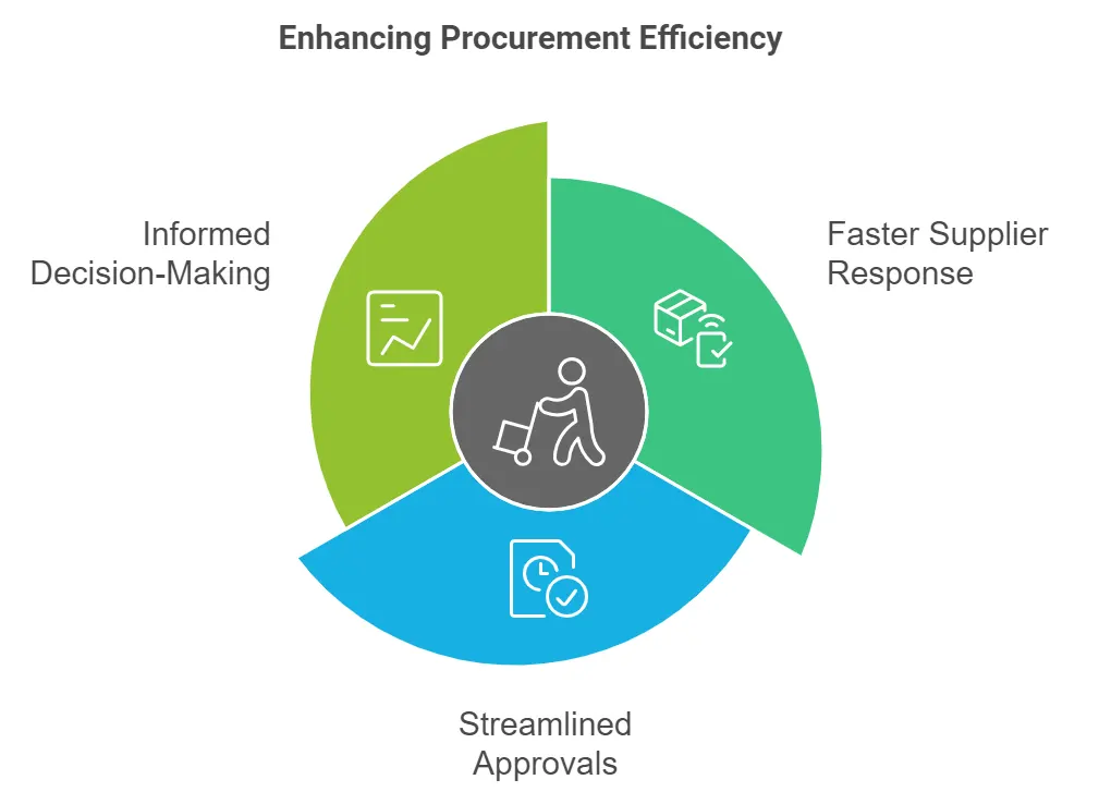 GenAI intake management Use Cases