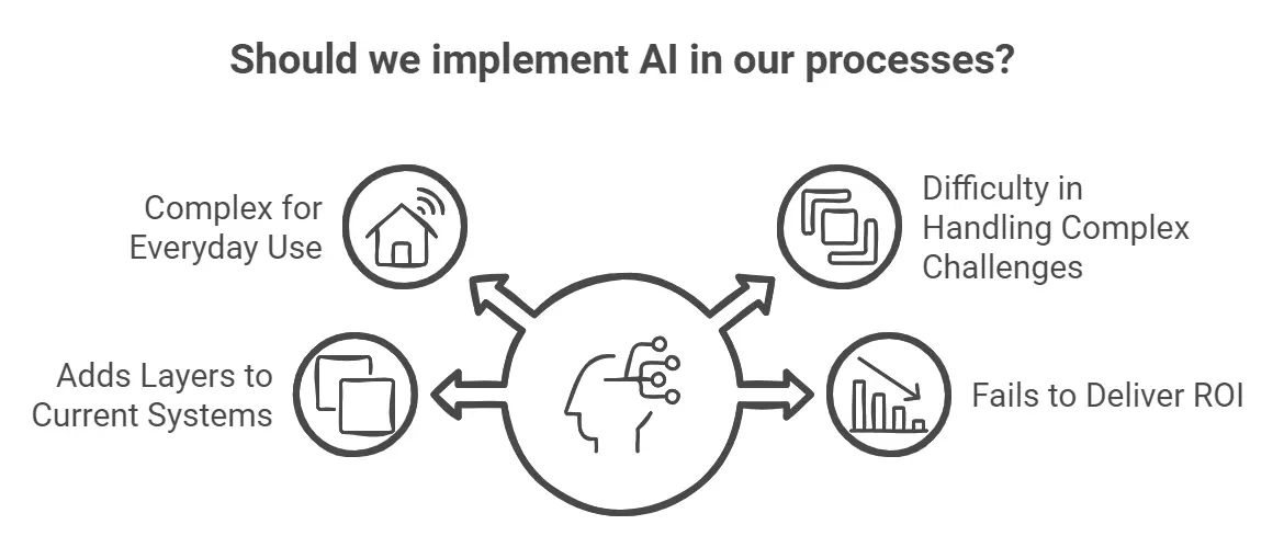 why we should implement AI in procurement process