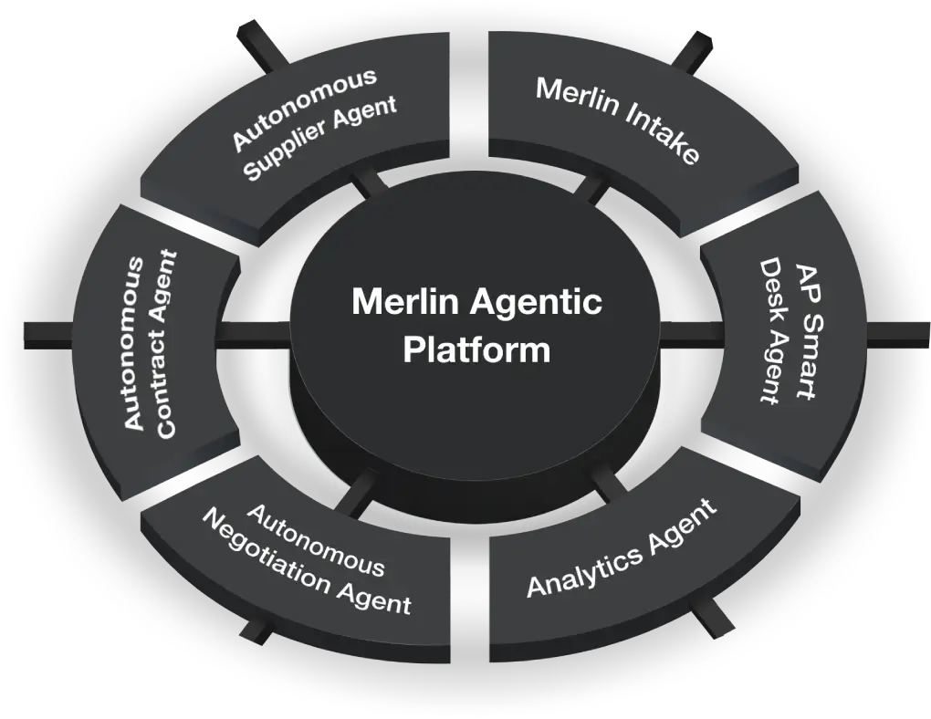Merlin agentic platform