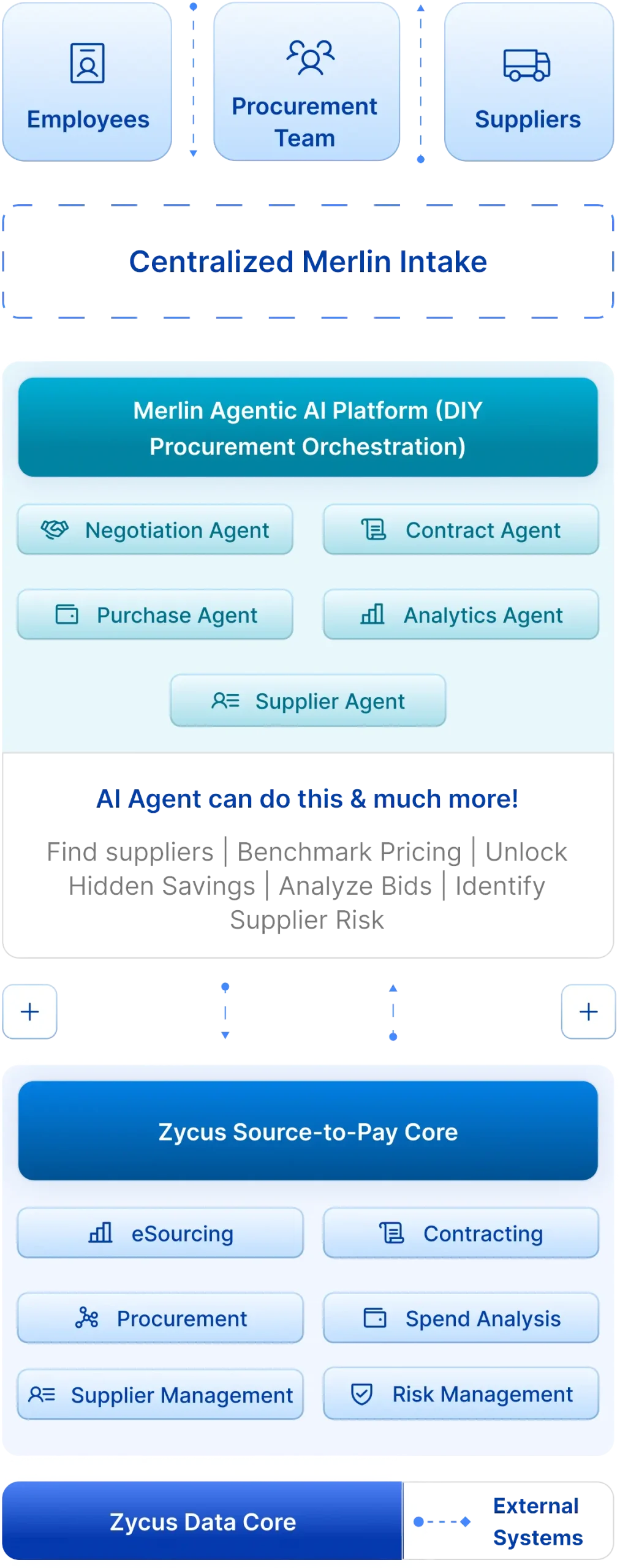 complex-procurement