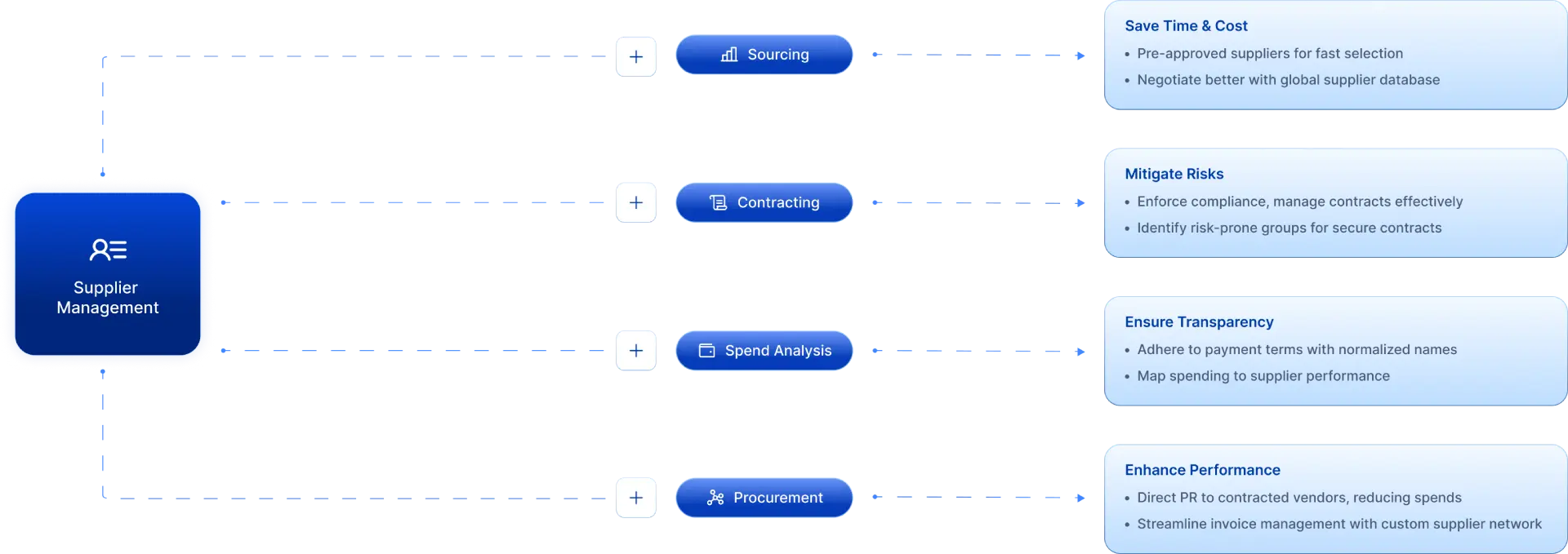 supplier-management