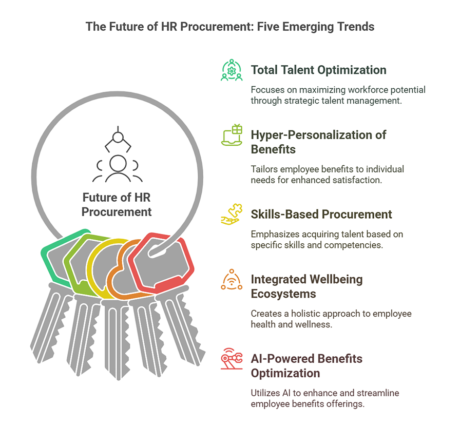 Future of HR Procurement