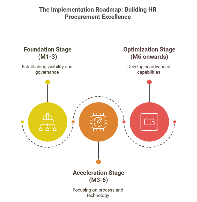 HR Procurement Roadmap