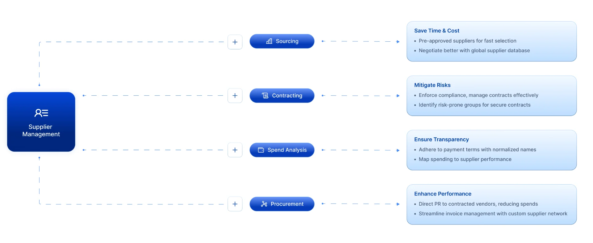 Supplier Information Management Software 2025