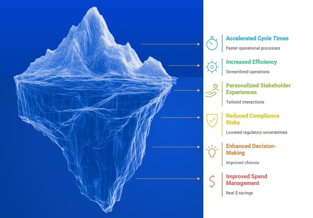 AI Agents in Source-to-Pay
