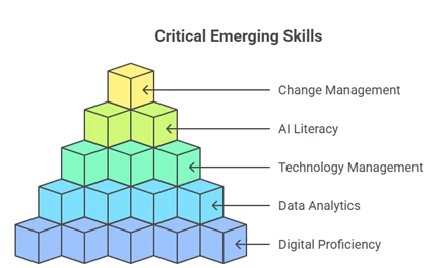 critical emerging skills