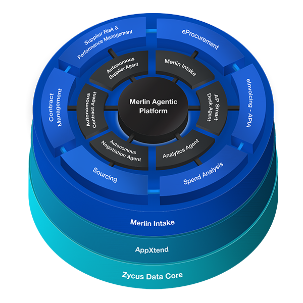 Zycus procurement solution wheel