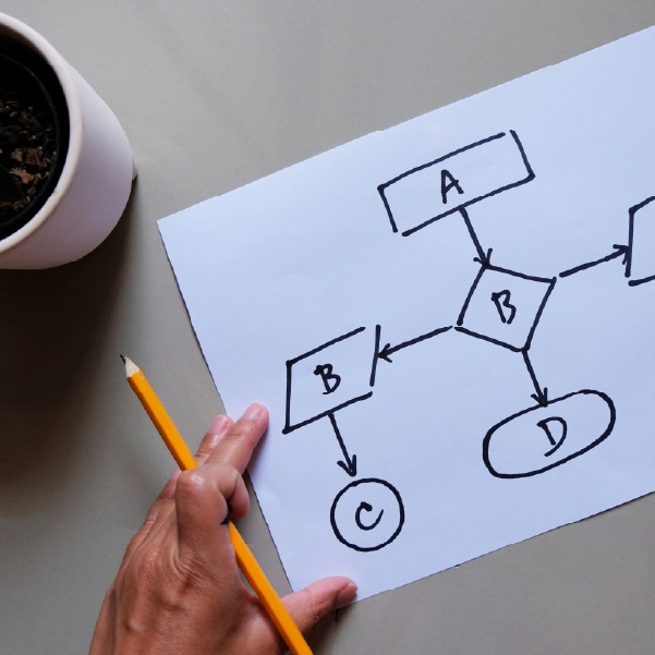 Procurement Orchestration for Complex Approval Workflows-600x600