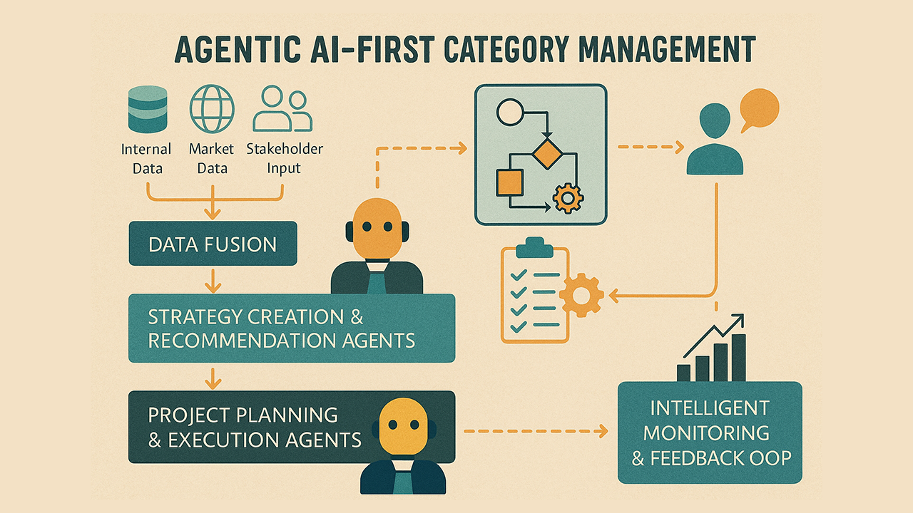 agentic ai-first category management