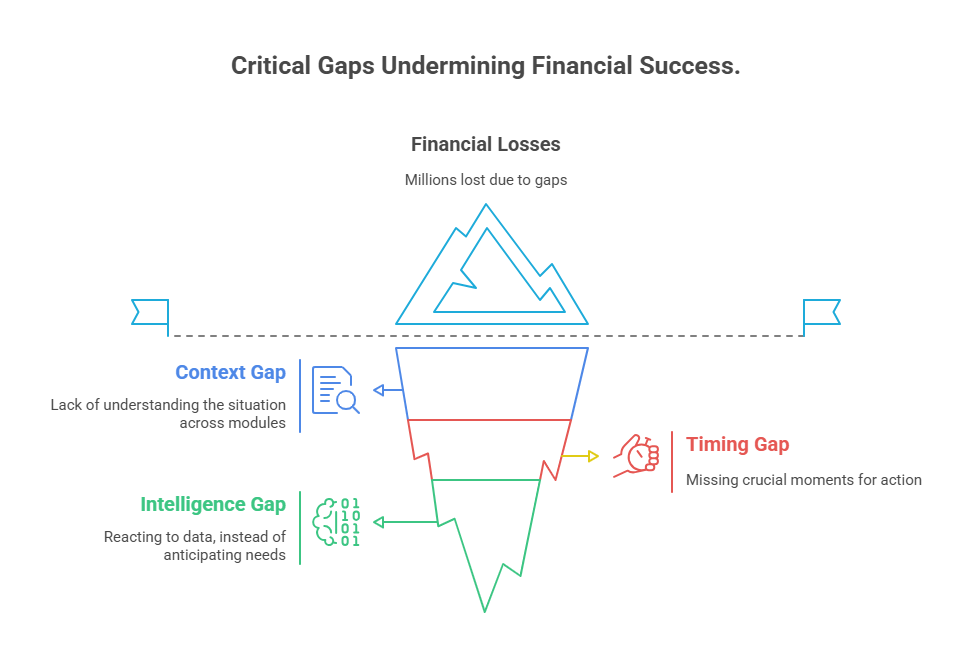 ai category management software - critical gaps undermining financial success