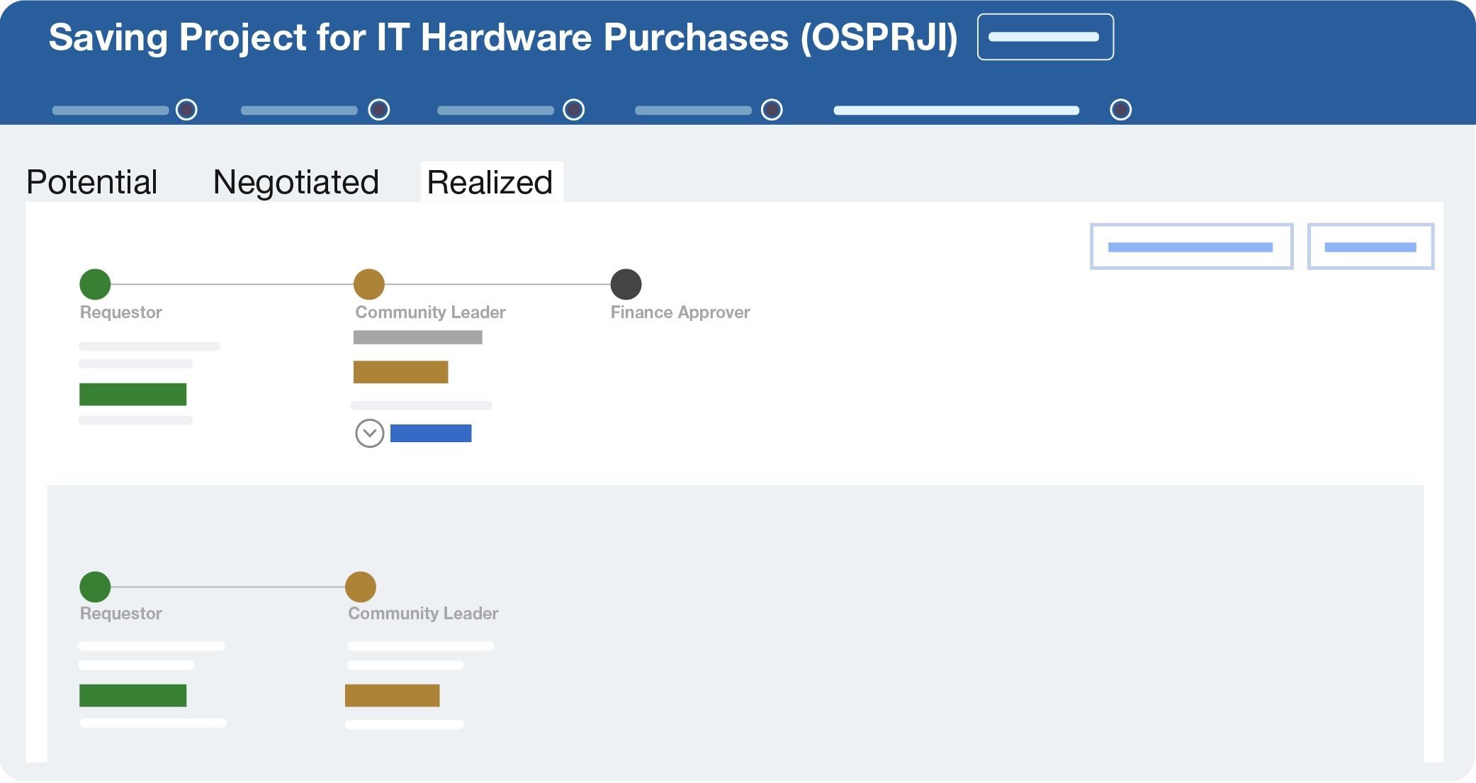 Procurement Orchestration 2025