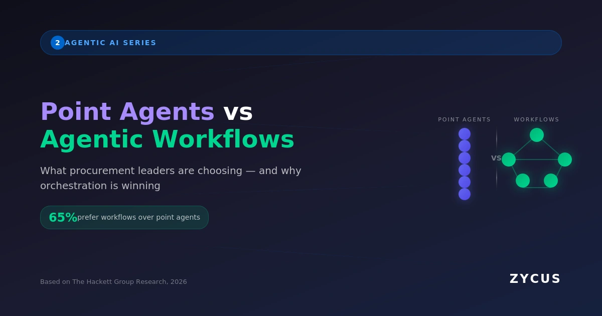 Point Agents vs Agentic Workflows: Hackett Group 2026
