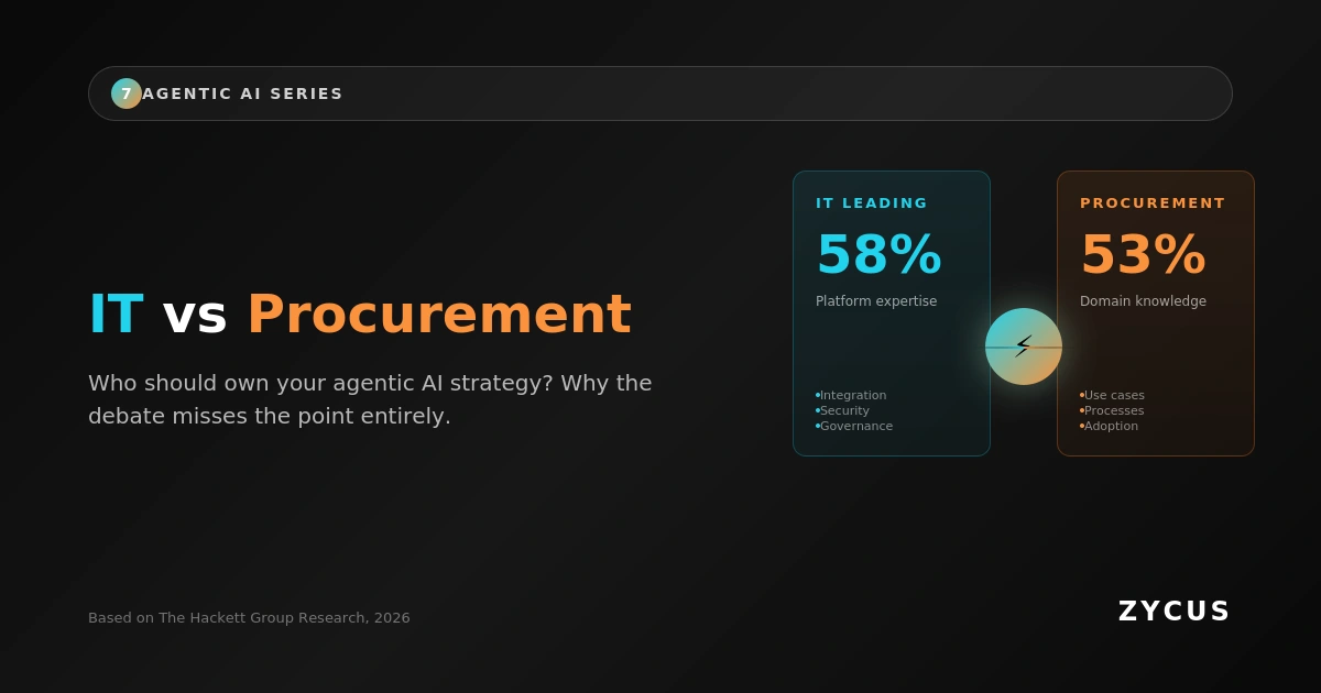 IT vs Procurement agentic AI by Hackett Group