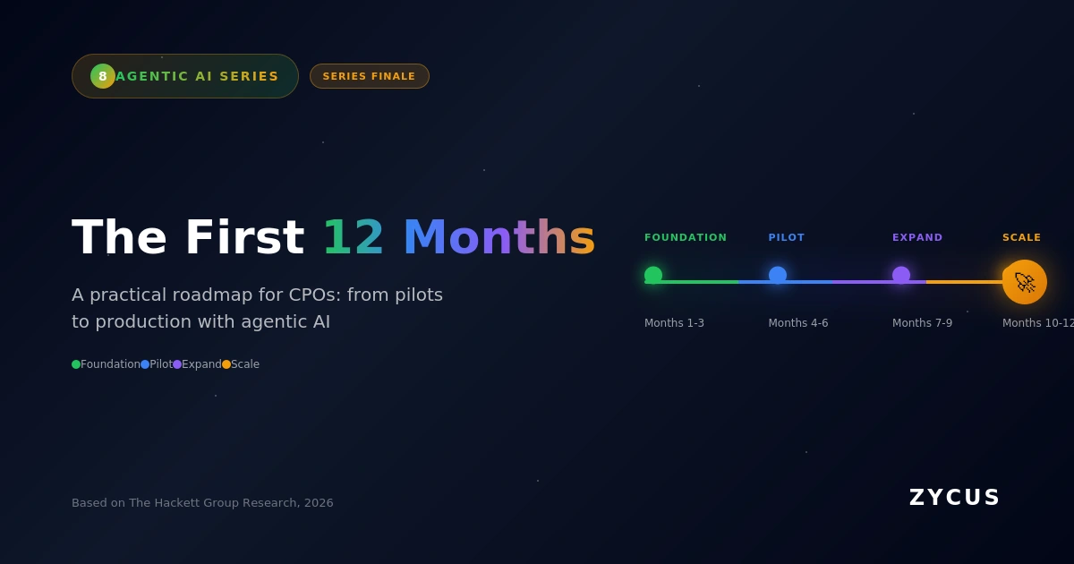 first 12 months of agentic AI in procurement